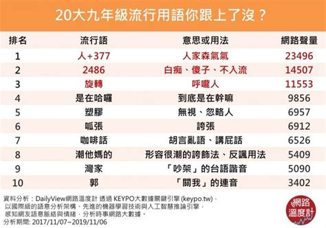 7+8是什麼意思|「你很可撥」、「不要旋轉我！」九年級8+9流行語大揭秘！看攏。